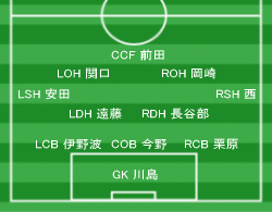 ペルー戦 前半.gif