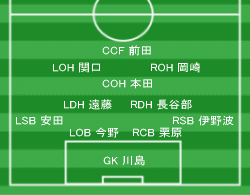 ペルー戦 後半.gif